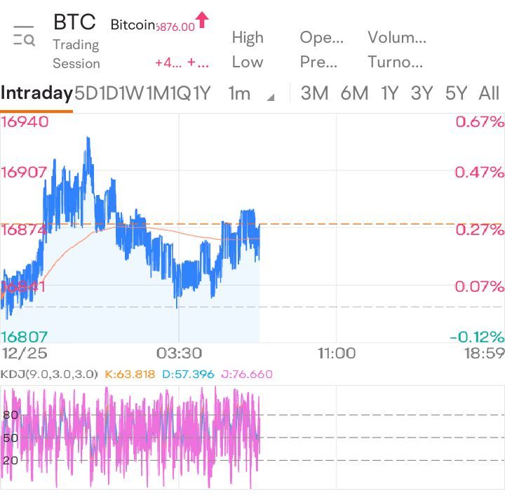 $ビットコイン (BTC.CC)$ 5872