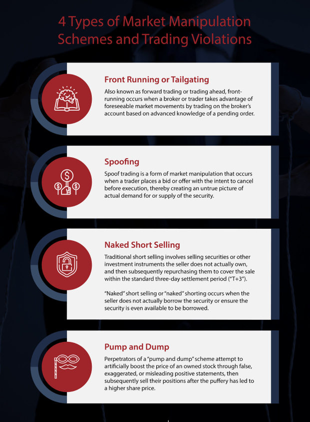 4 Types of Market Manipulation Schemes and Trading Violations