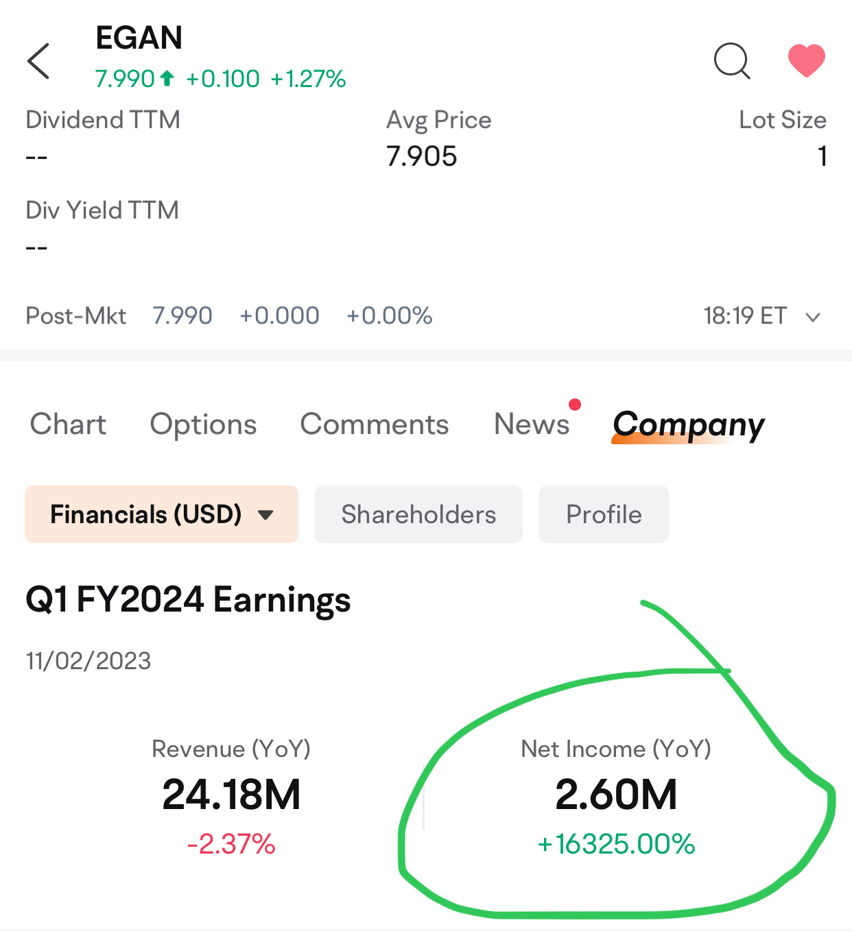 $イーゲイン (EGAN.US)$ ここで何が起こっているのですか？