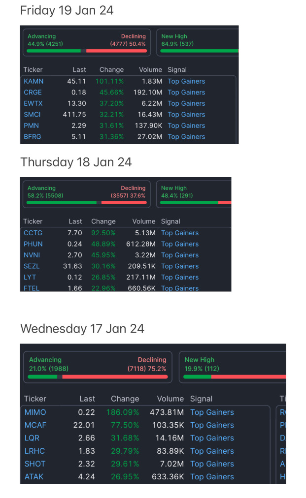 Watchlist for next week for potential Dip buying opportunity if any