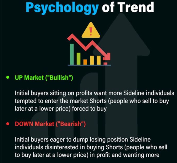 Psychology of Trend