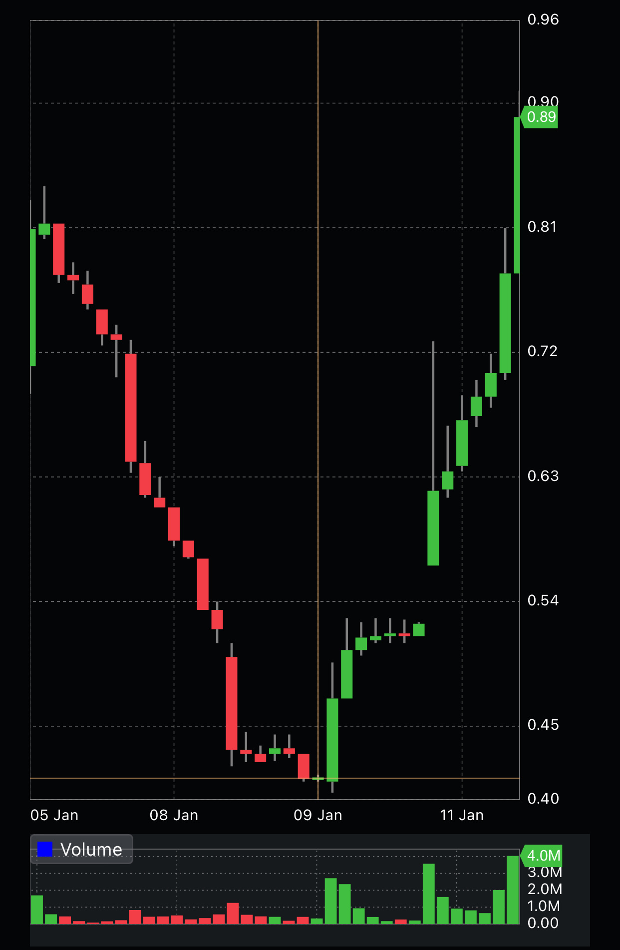 $e家快服 (EJH.US)$ 又一轮开始了吗？