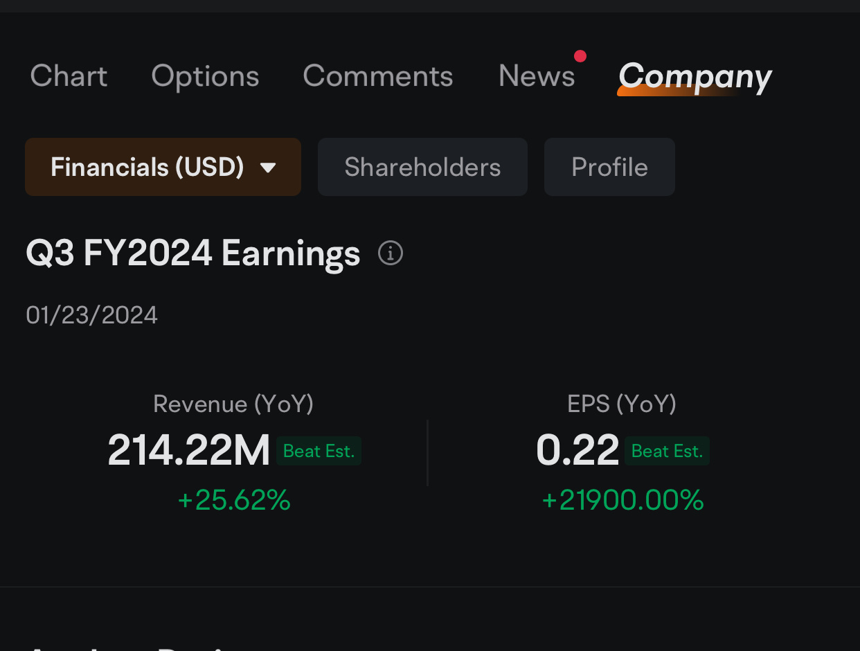 $MakeMyTrip (MMYT.US)$ 👀