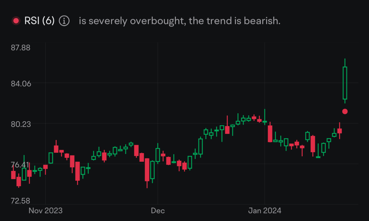 $テクストロン (TXT.US)$おおっ、大幅に上昇しています👀