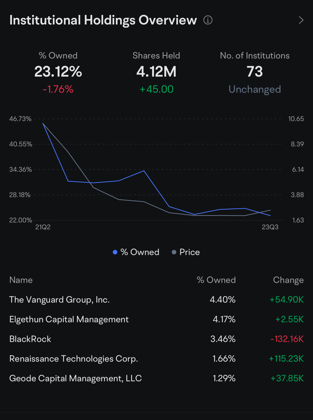 $OppFi (OPFI.US)$ 👀看起來像是裝卸區