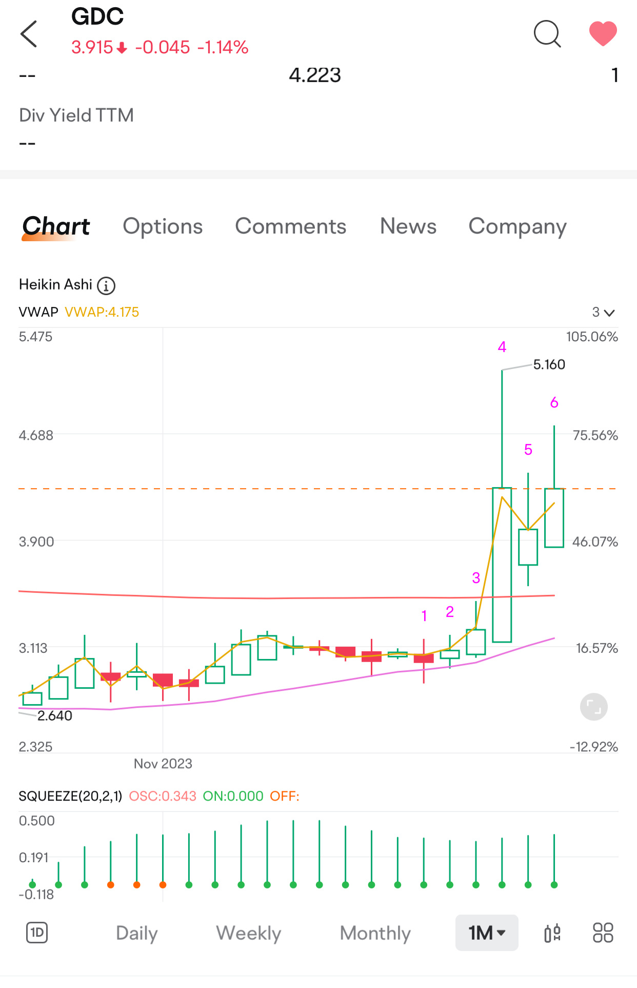 $GD Culture Group (GDC.US)$ nine signal still uptrend need to hold 5 green close today for more uptrend here