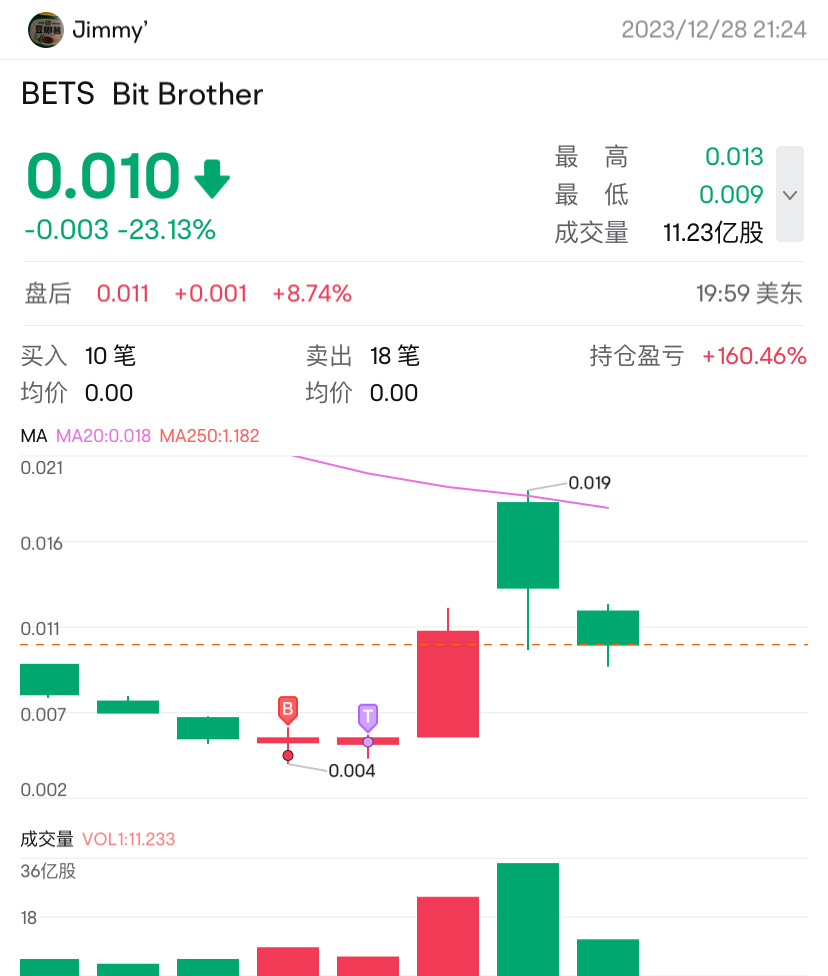 $Bit Brother (BETS.US)$$Bit Brother (BETS.US)$