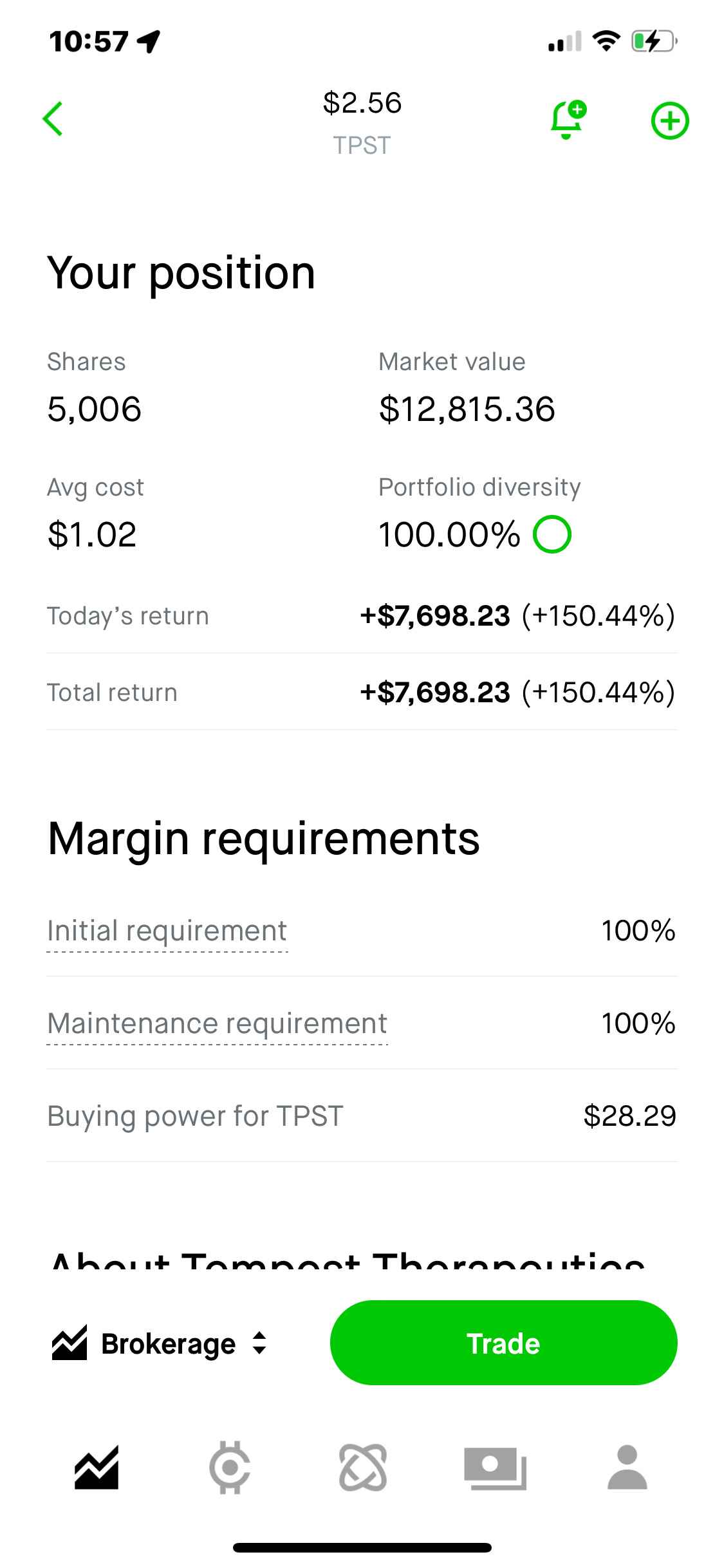 $Tempest Therapeutics (TPST.US)$ woohoo lets fucking go boys! beers on me !🍻🍺