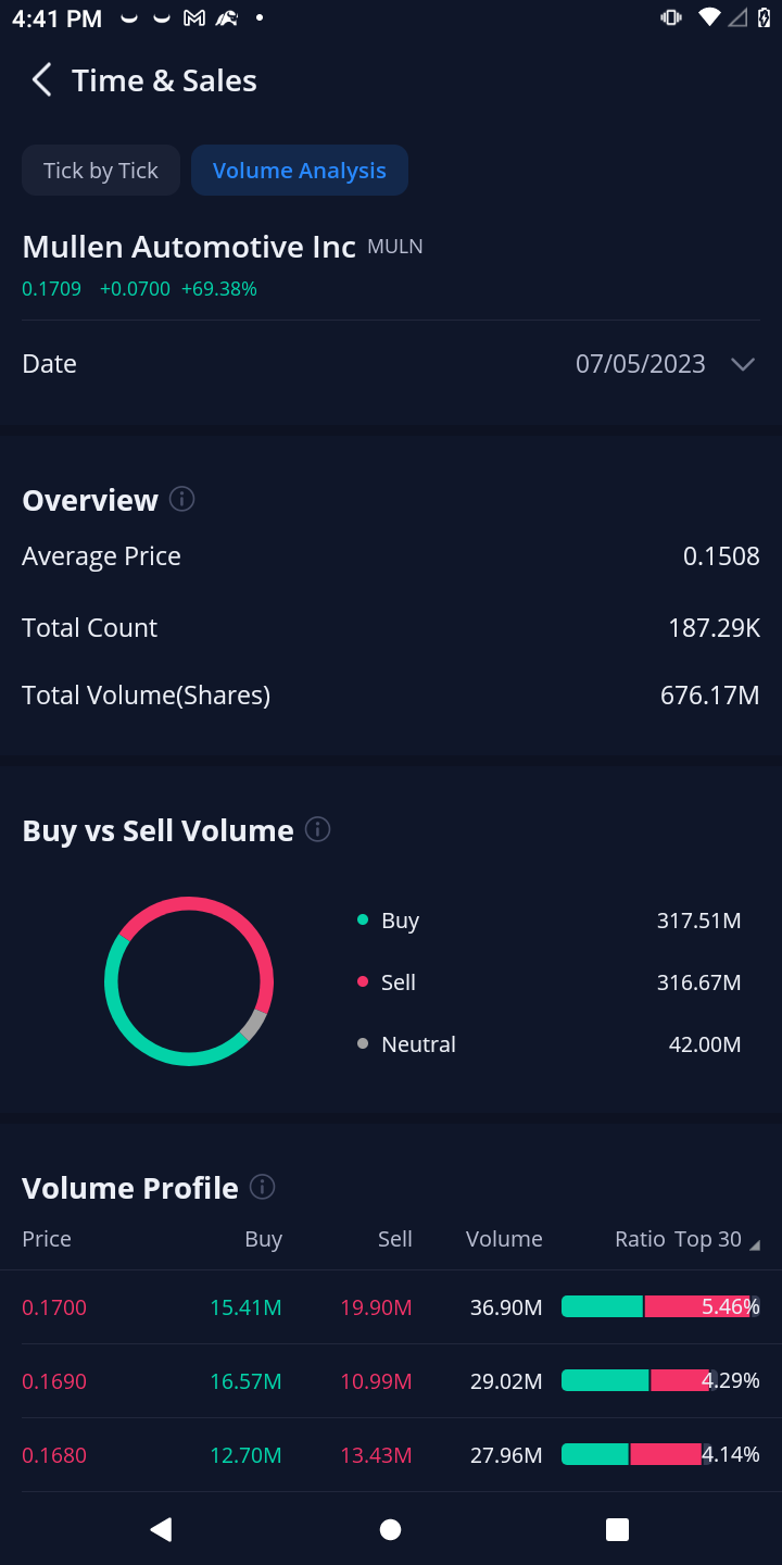 $Mullen Automotive (MULN.US)$