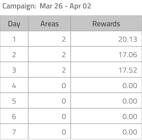 Check out my Geoclaim Rewards! https://coin.onelink.me/ePJg/h38x8jek