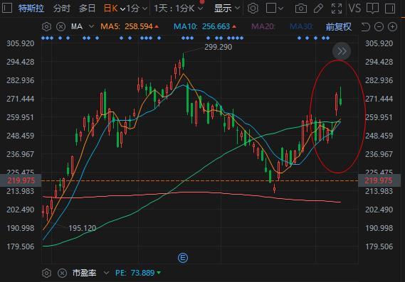 低开拉伸吗，大盘在回调，这个时候还是先观望，put和call都是危险的