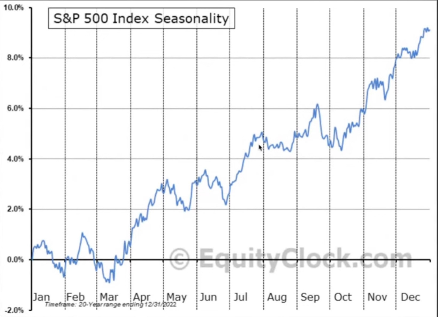 $SPY W Bu Feds喜歡搗亂投資者的心智，尤其是那些無法控制自己的人