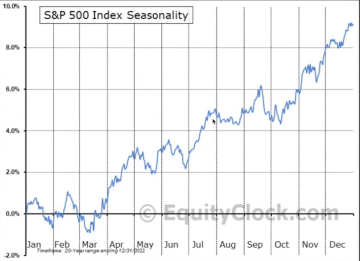 $SPY W Bu Feds喜歡搗亂投資者的心智，尤其是那些無法控制自己的人