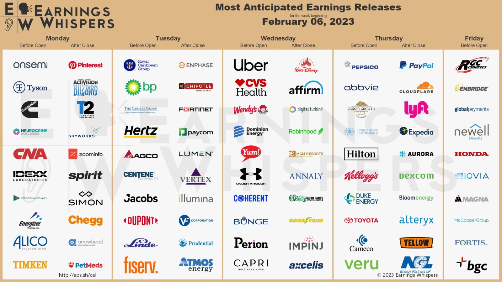 earnings and economic schedule this week