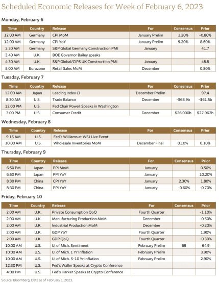 earnings and economic schedule this week