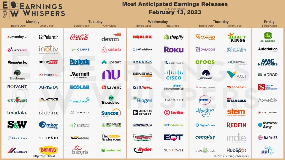 earnings for the upcoming week