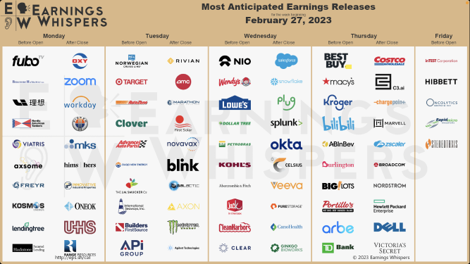 earnings this week