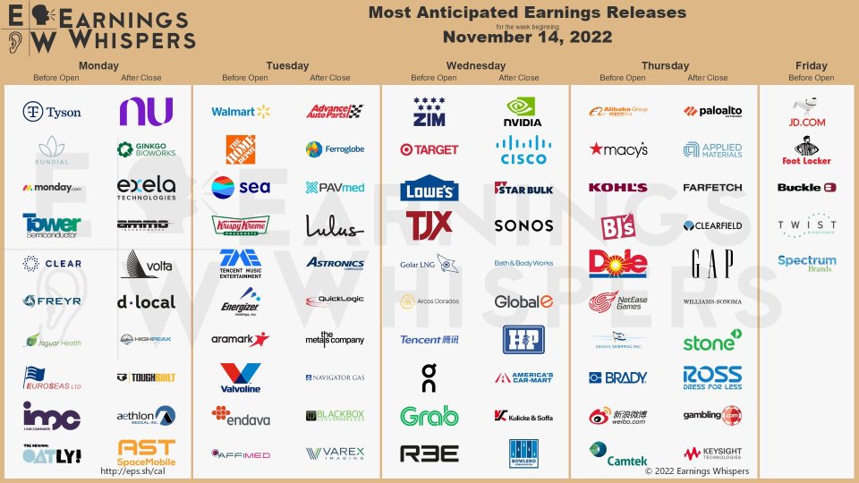 Earnings for next week