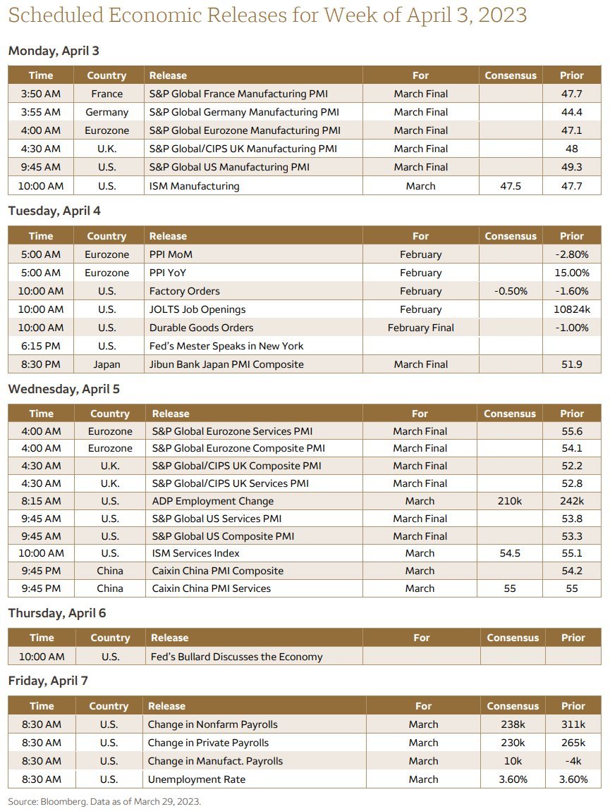 volatile week ahead