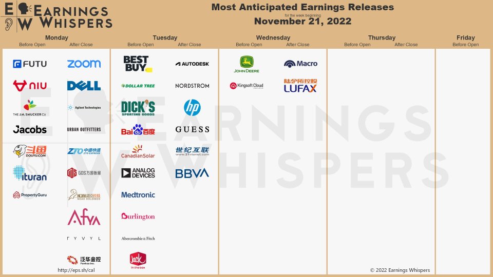 earnings for the coming week