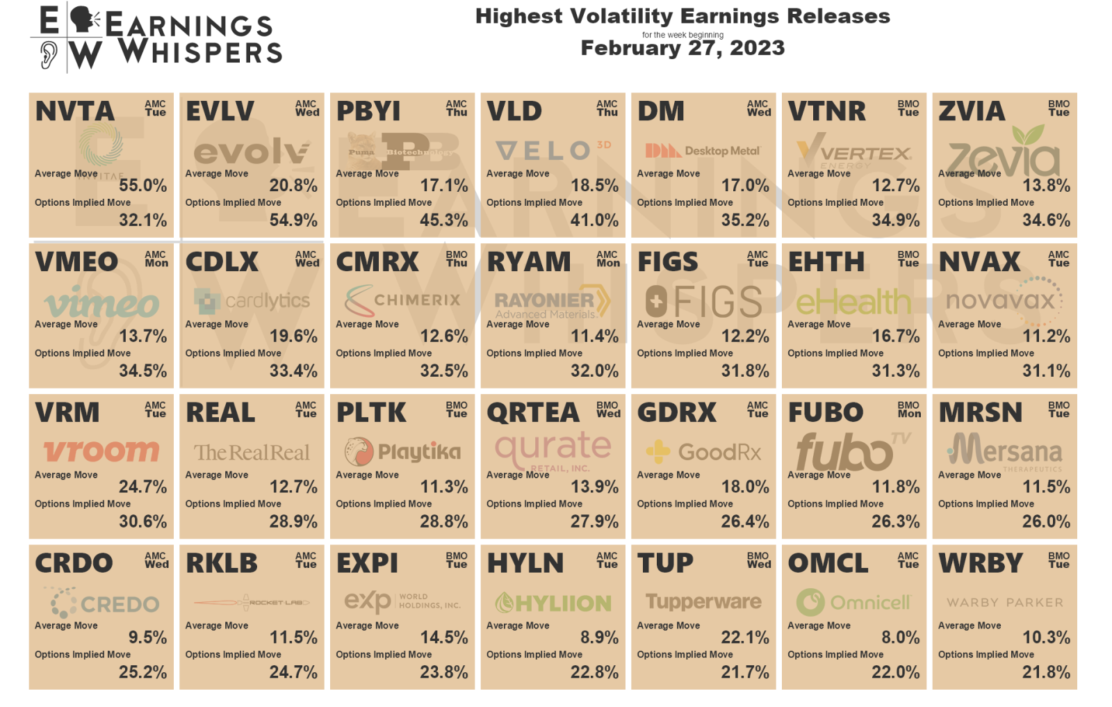 earnings this week