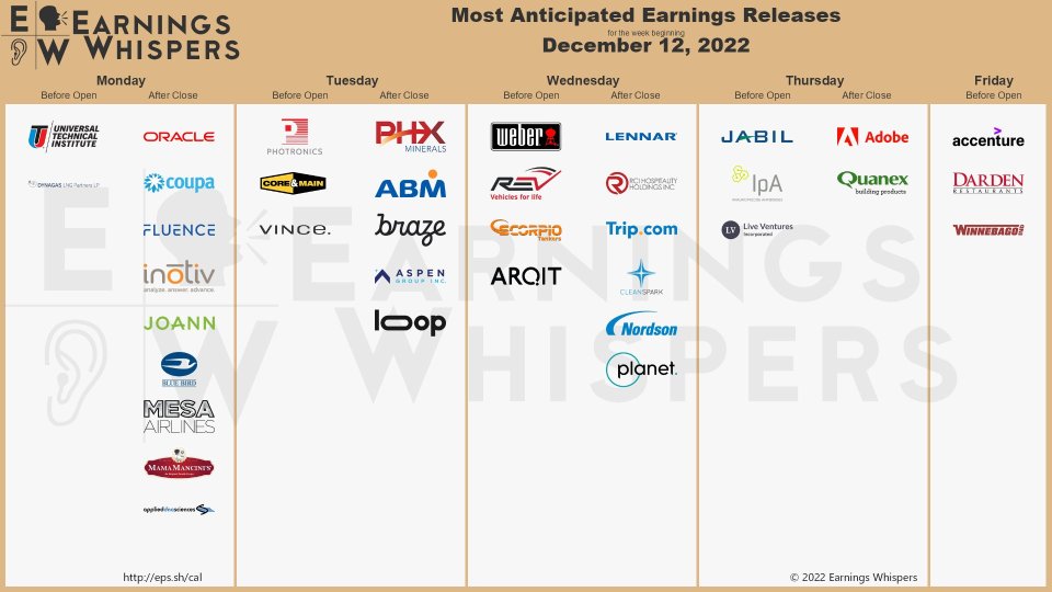 earnings for the coming week