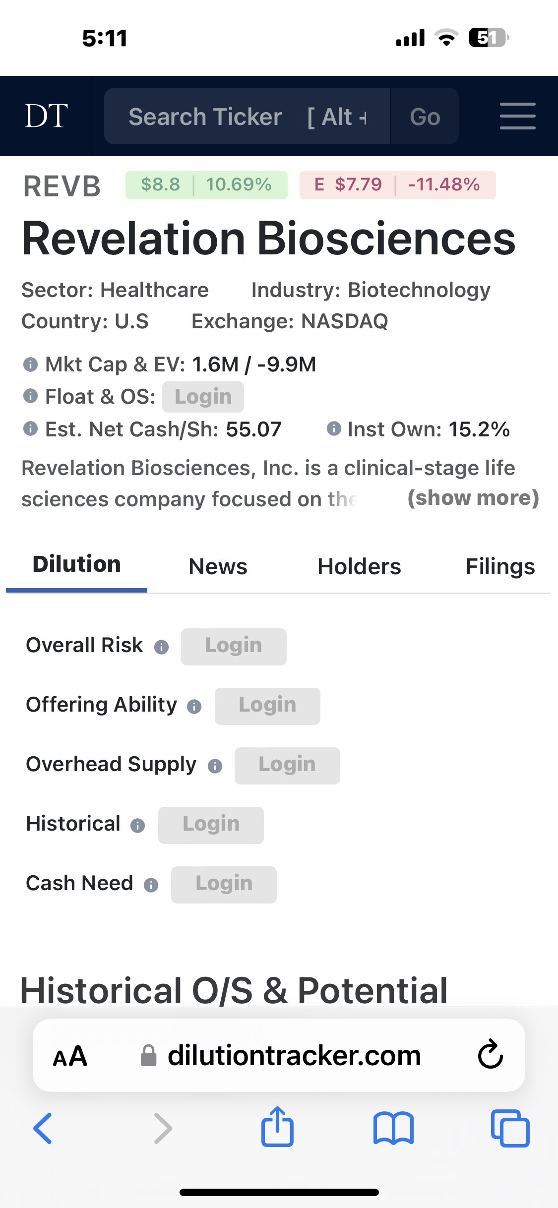 As per Dilution tracker it has cash about $55