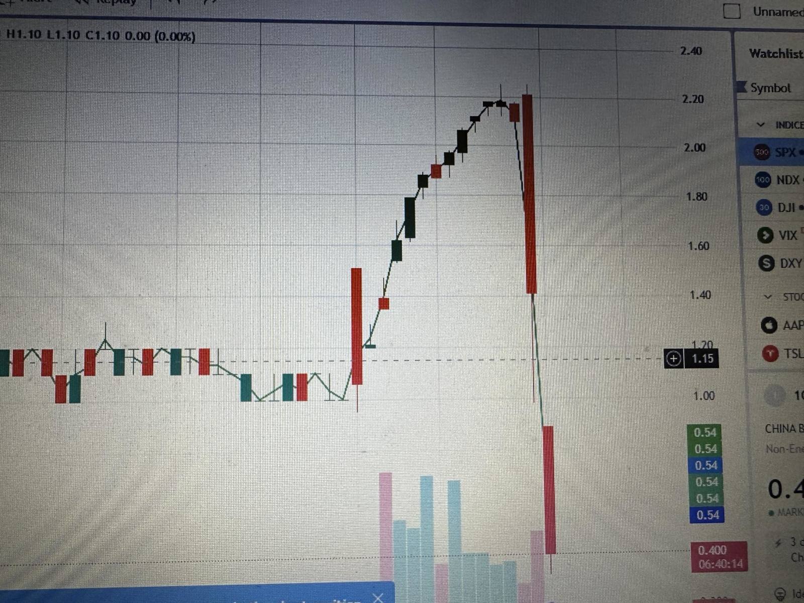 正在等待綠色K線... 將是漫長的夜晚/週。保持信念！