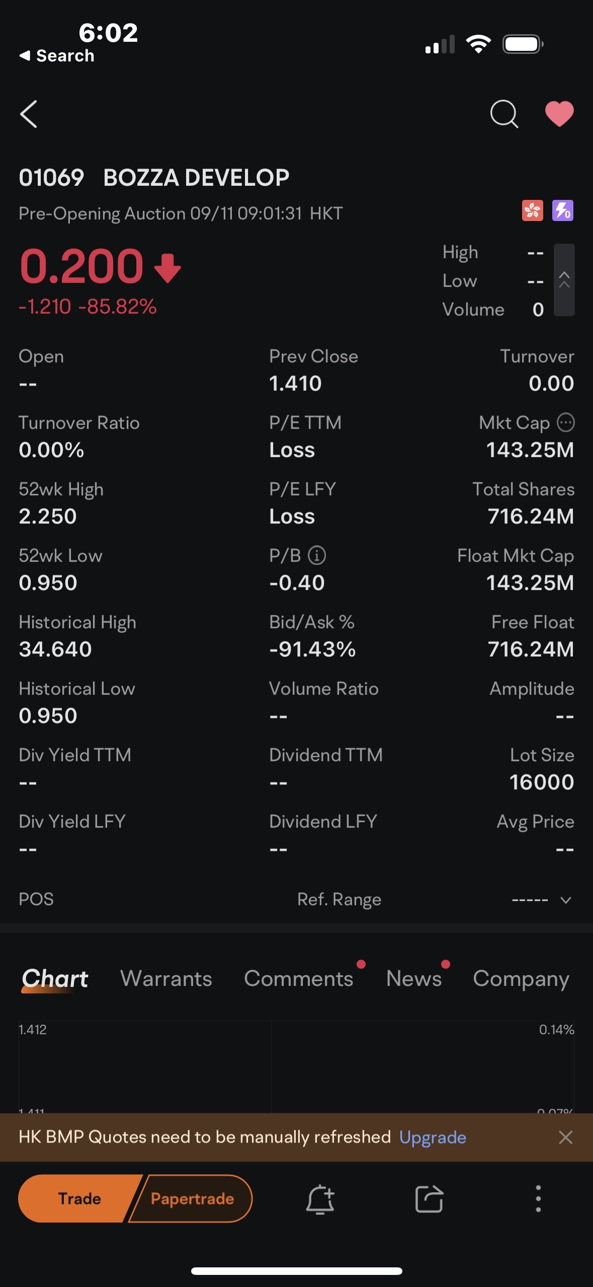 $中国健康科技集团 (01069.HK)$