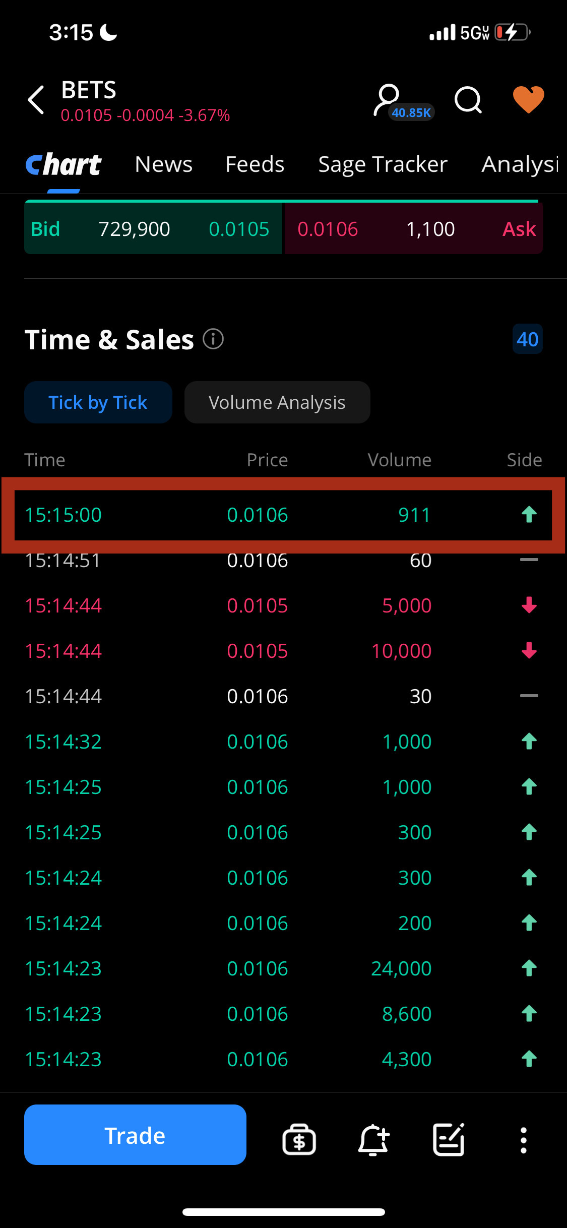 $undefined (BETS.US)$👀初めて911のコードを目撃しています。ニュースはありますか？🚀🚀