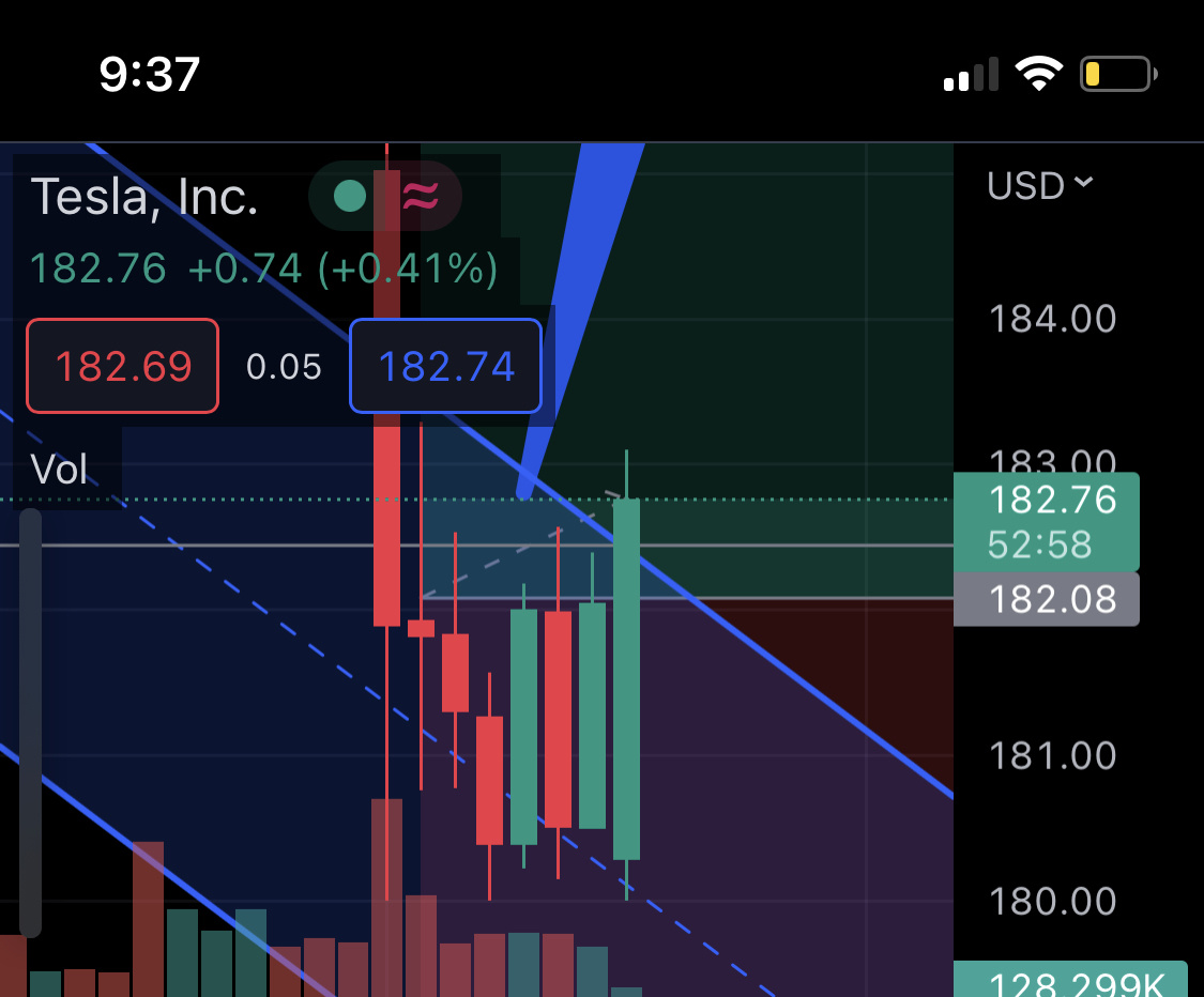 $テスラ (TSLA.US)$ ターゲット192-194