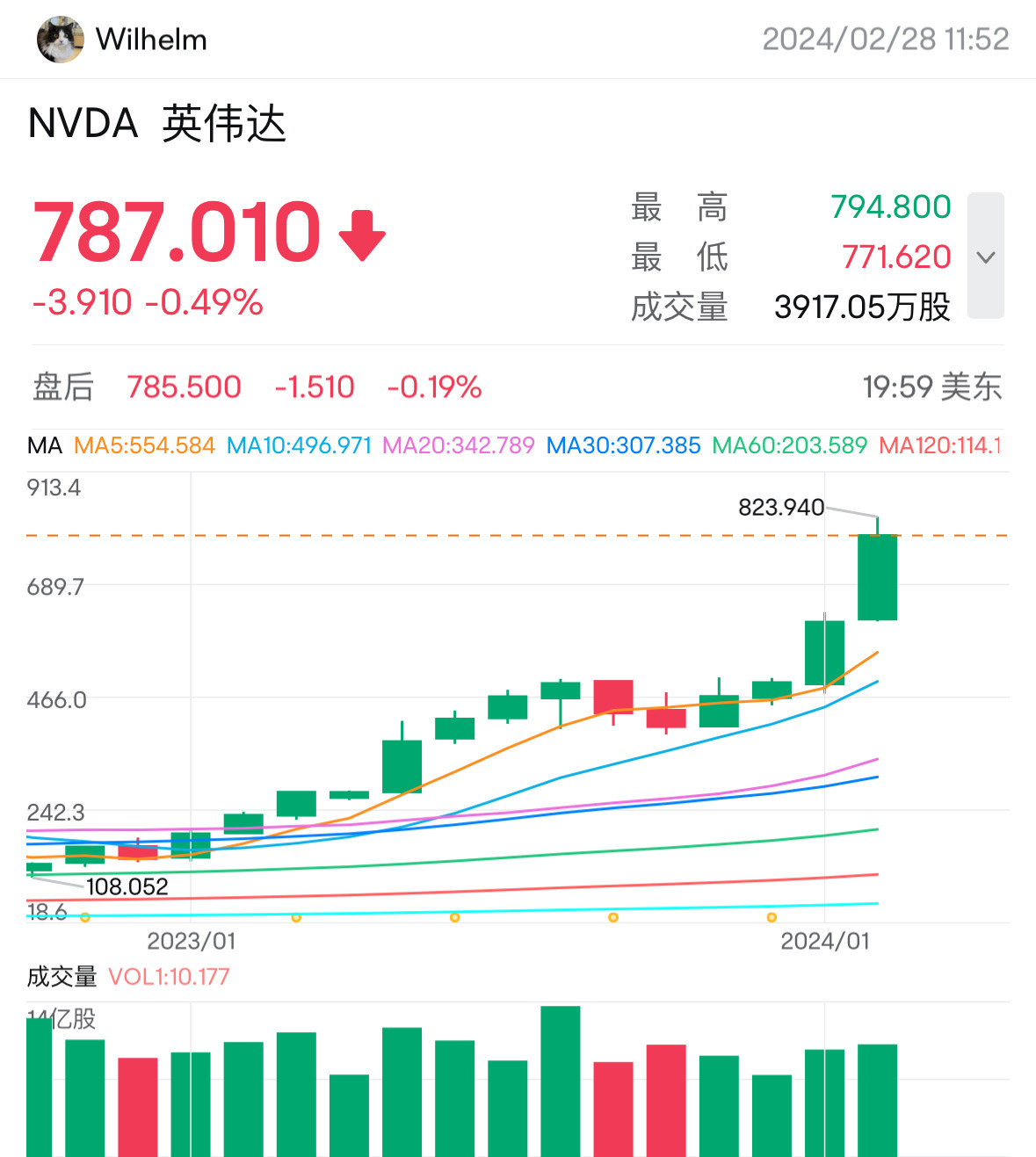 $NVIDIA (NVDA.US)$$NVIDIA (NVDA.US)$