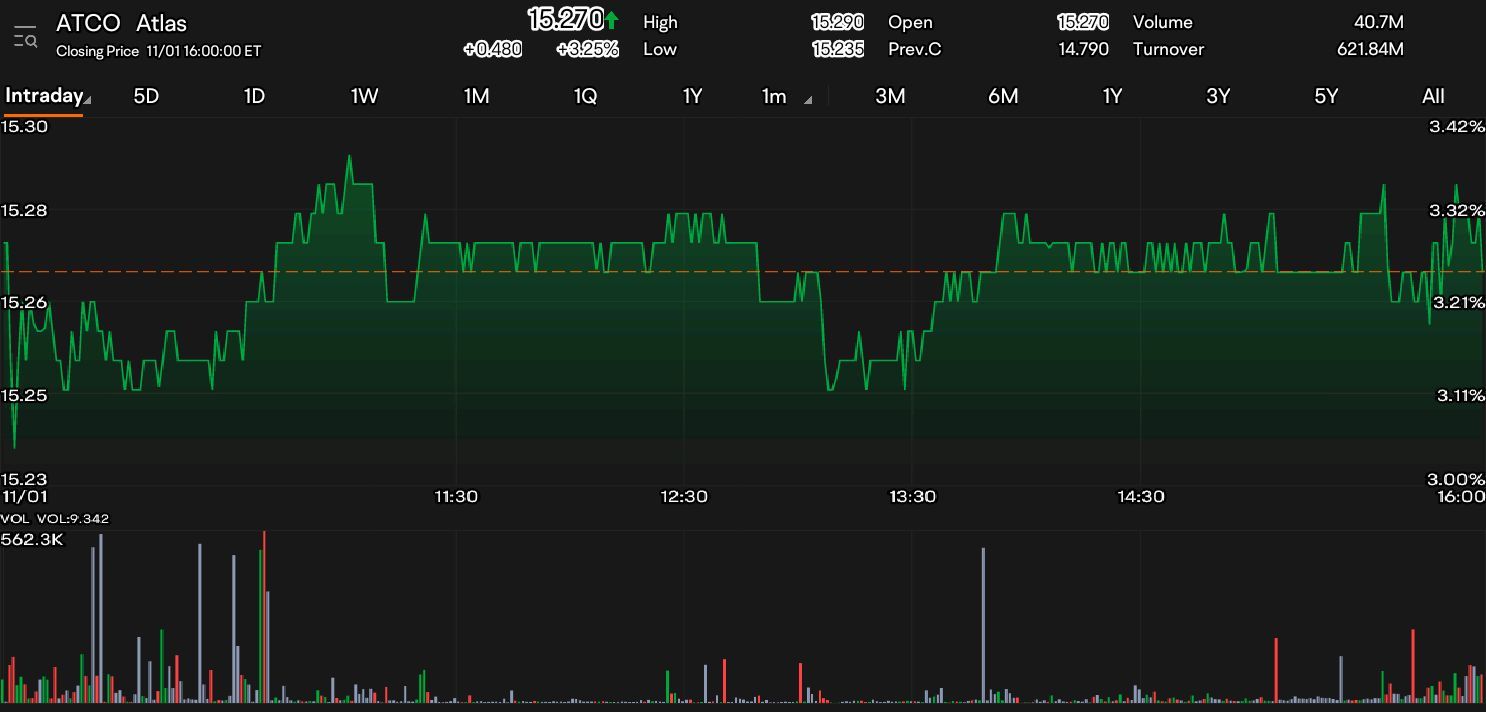 $Atlas (ATCO.US)$