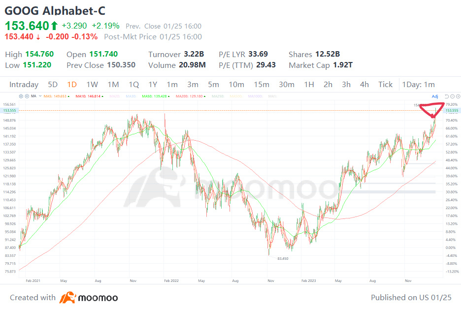 [色][色]$Aristocrat Leisure Ltd (ALL.AU)$