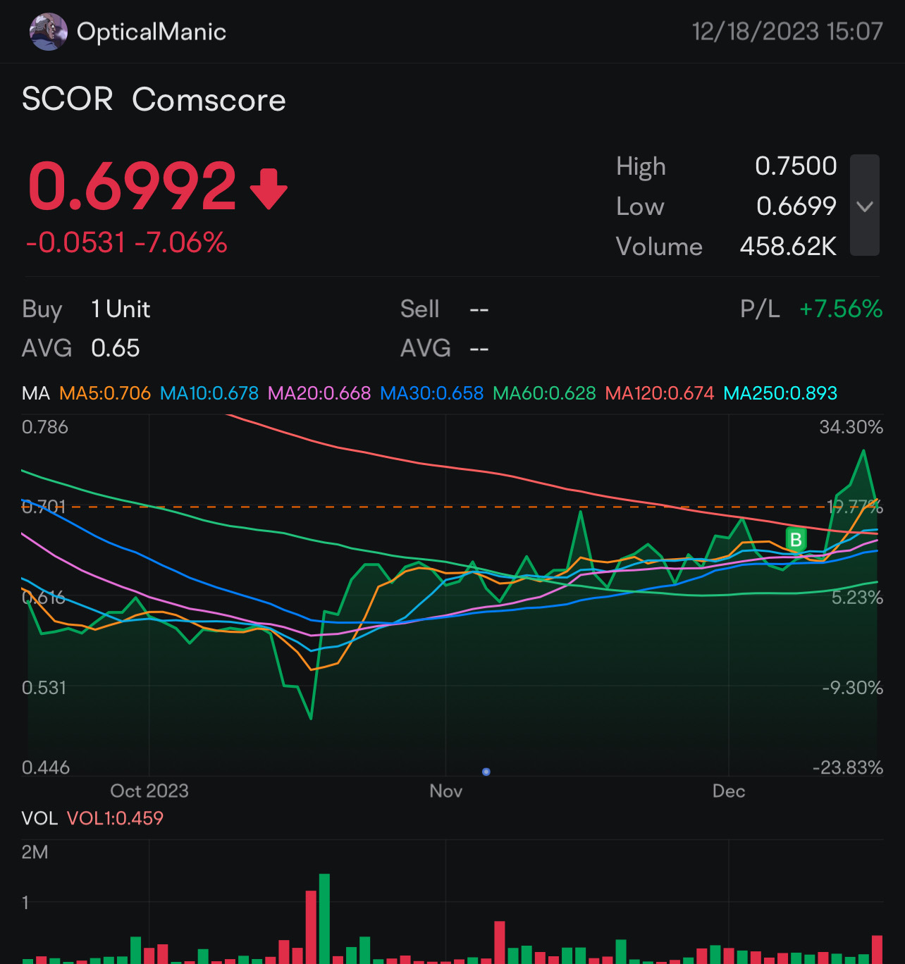 $康姆斯克 (SCOR.US)$ 非常適合長時間持久。不要在這家公司上睡覺 $康姆斯克 (SCOR.US)$