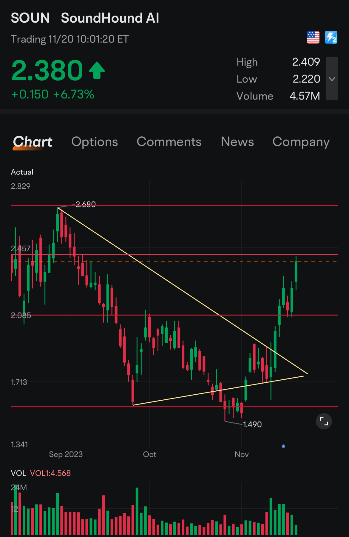 $サウンドハウンドAI (SOUN.US)$