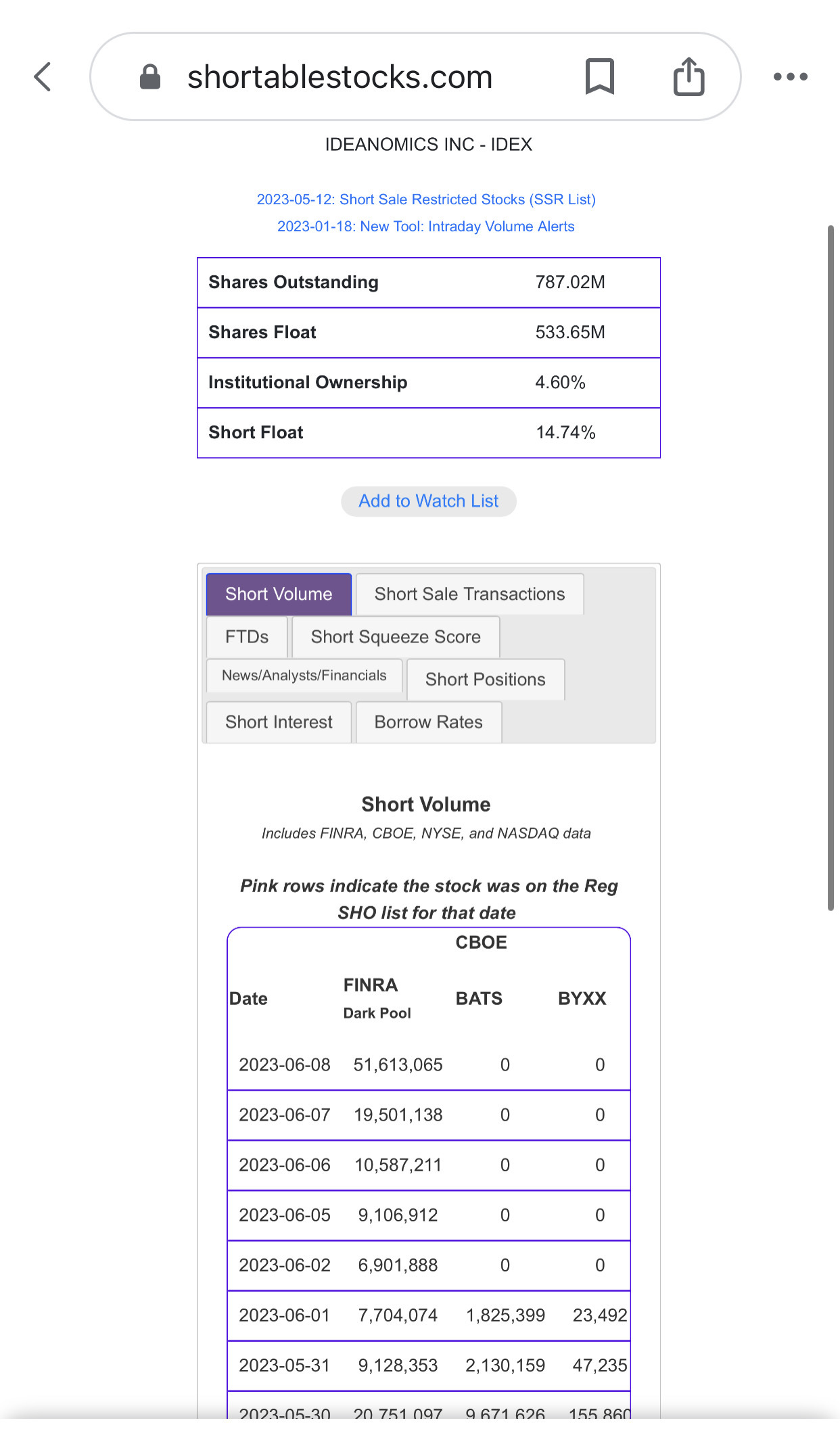 $Ideanomics (IDEX.US)$