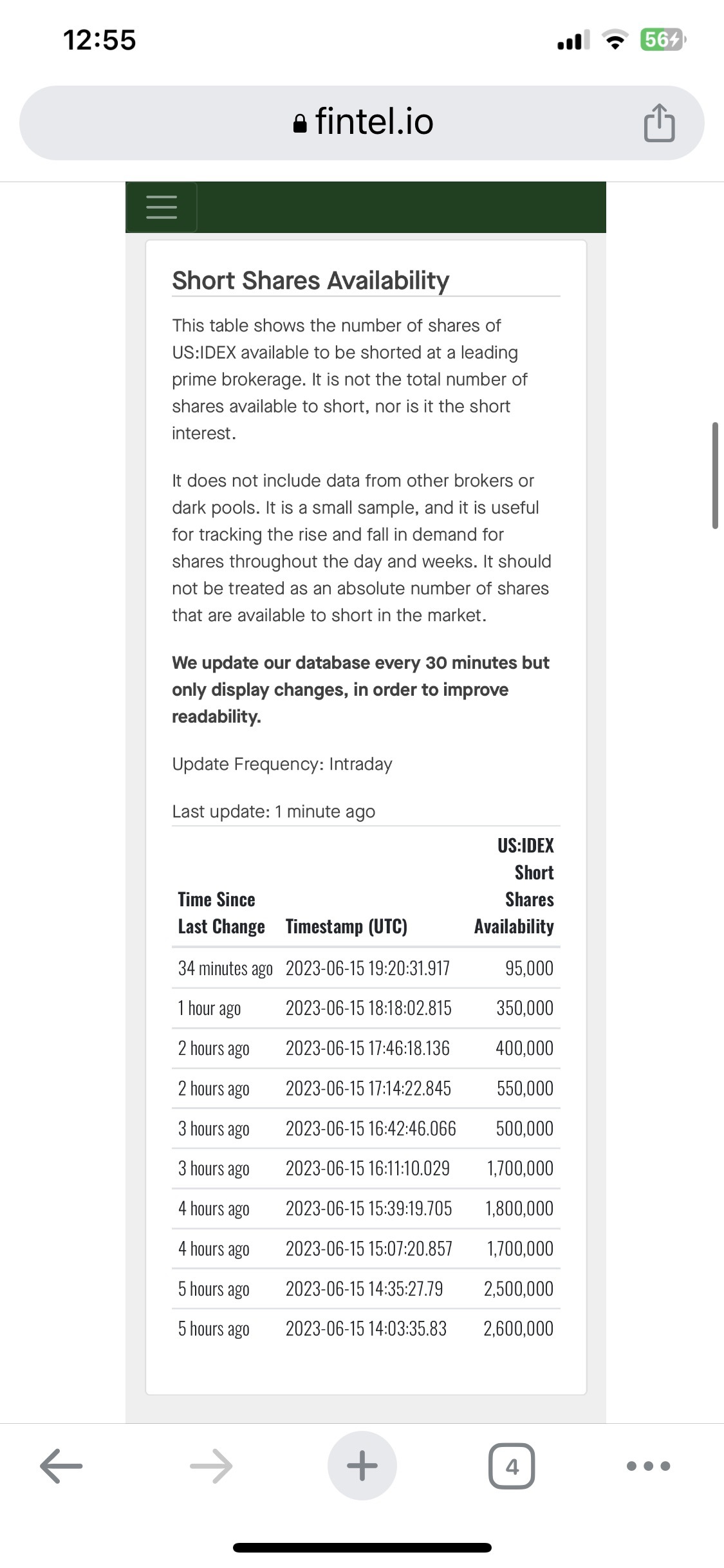 $Ideanomics (IDEX.US)$ #IDEX #ShortSqueezev