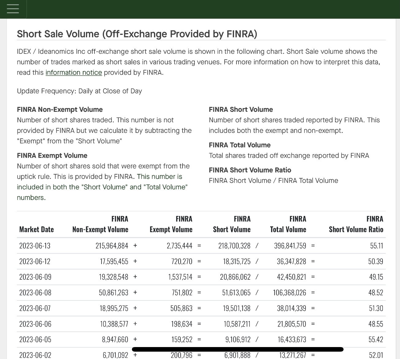 $Ideanomics (IDEX.US)$