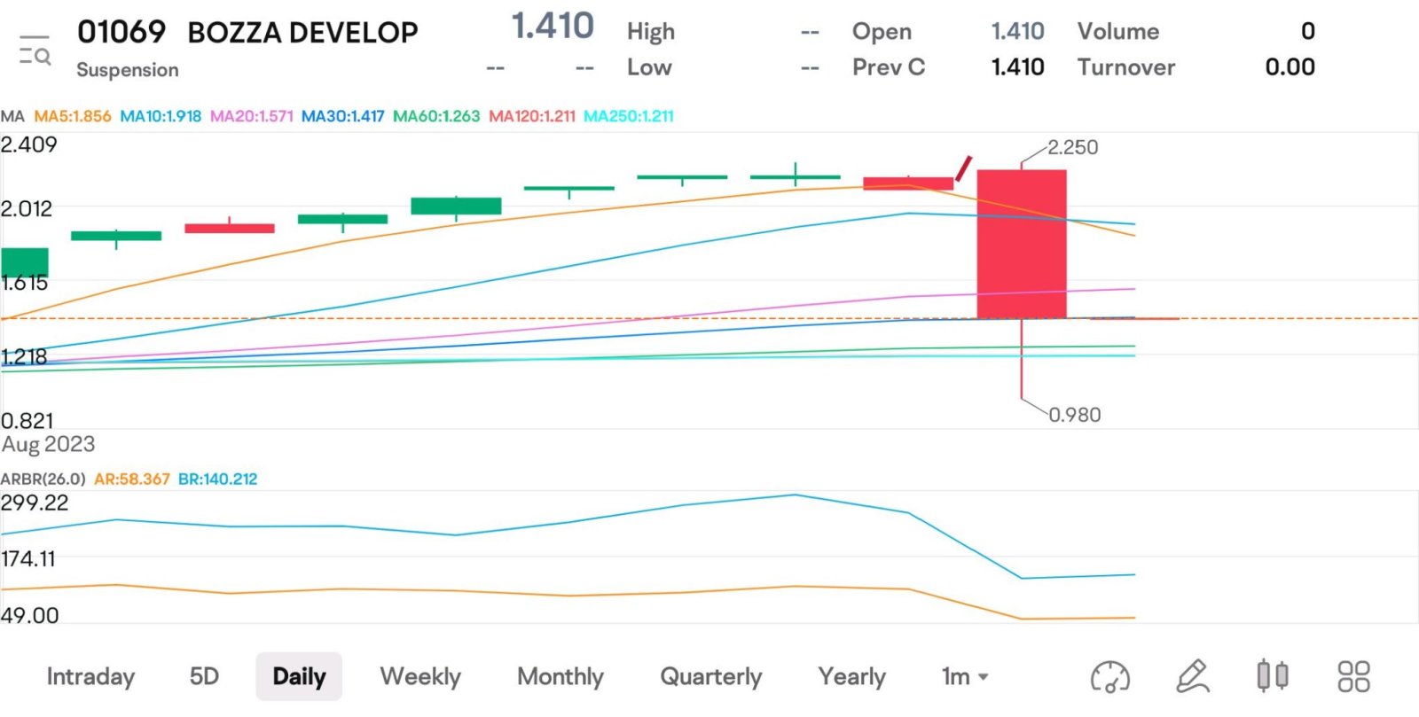 $CN HEALTH TECH (01069.HK)$