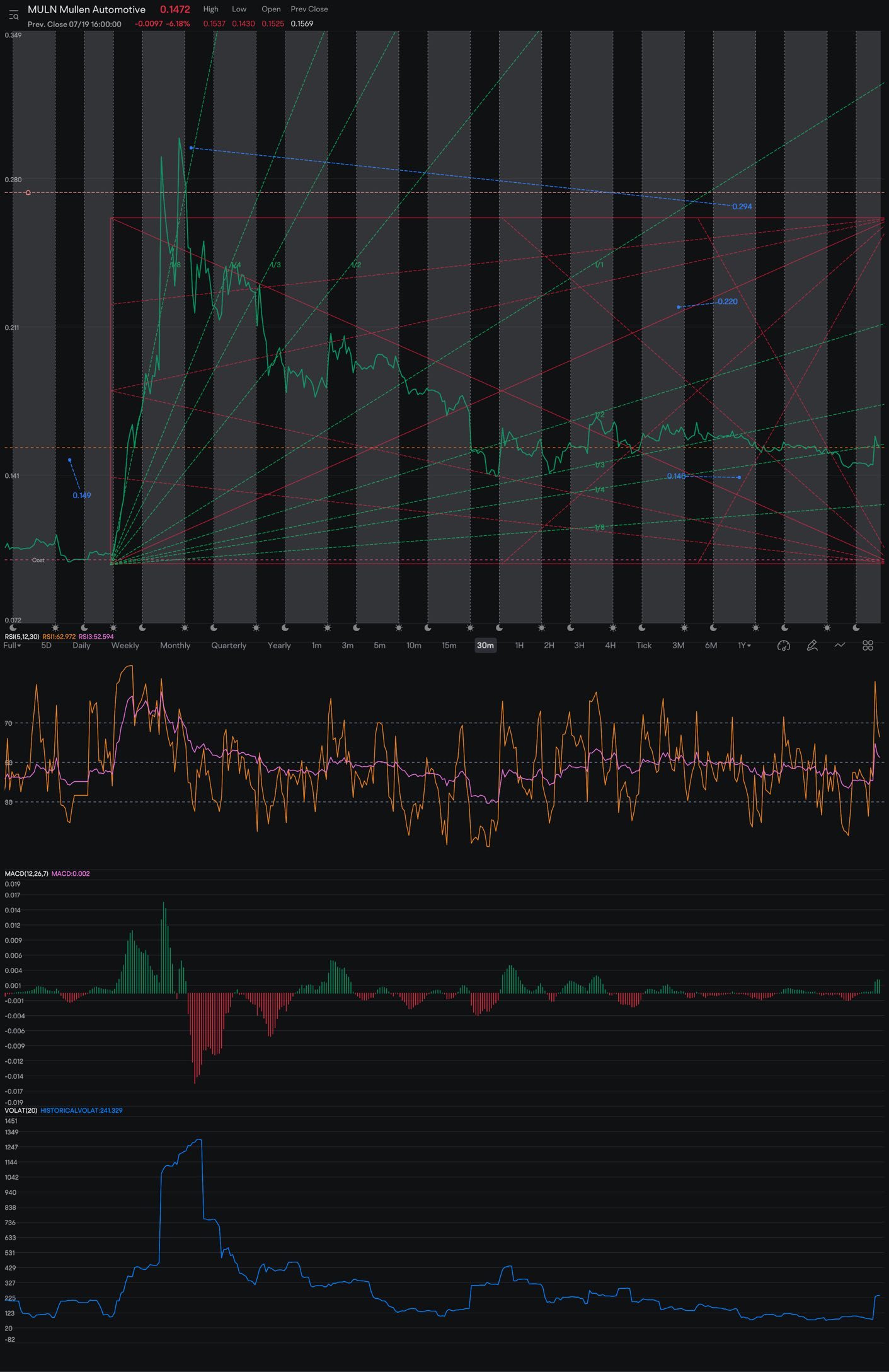 $Mullen Automotive (MULN.US)$