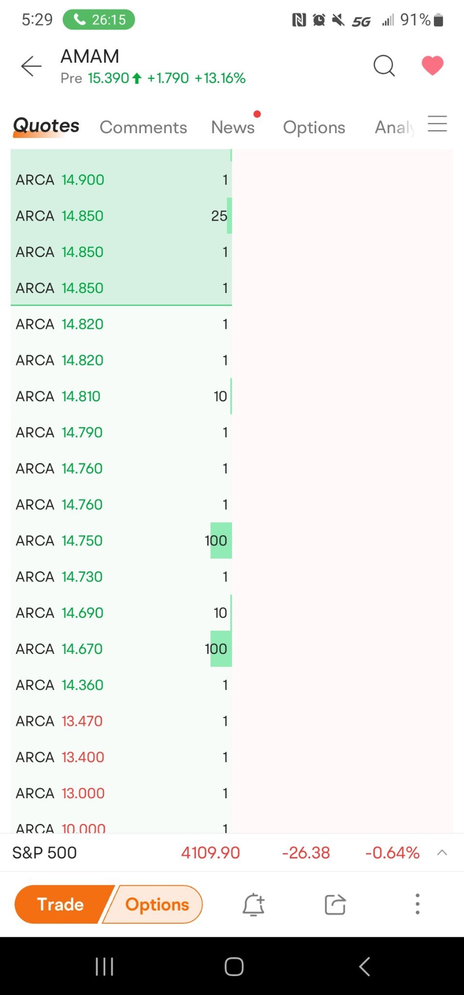 $Ambrx Biopharma (AMAM.US)$ all of these 1 share buys is pumping it up dont be fooled.