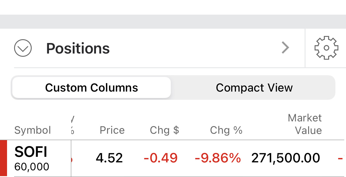 $SoFi Technologies (SOFI.US)$ all set now I will come back later ❤️