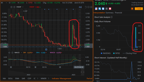 MAKE SHORTS ILLEGAL. Tag your FAV SHORTED STOCK