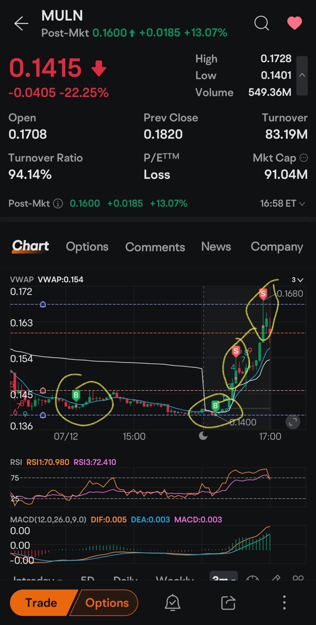 $Mullen Automotive (MULN.US)$ 這就是你應該這樣做的。😅😆😁