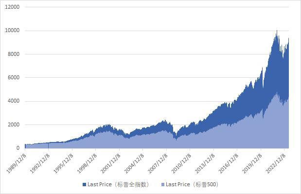 Confidentially, Why Does Warren Buffett Favor Dividends and Buybacks?