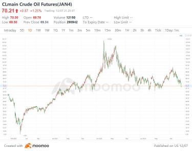 Investment opportunities amid falling oil prices and falling interest rates