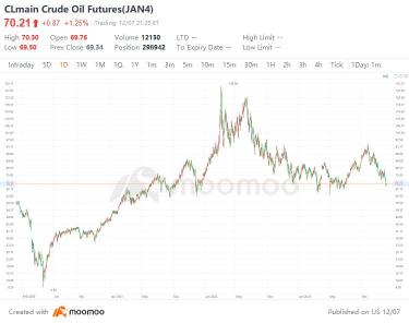 石油価格の下落と金利の低下による投資機会