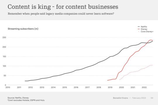 Content, not technology, is king!