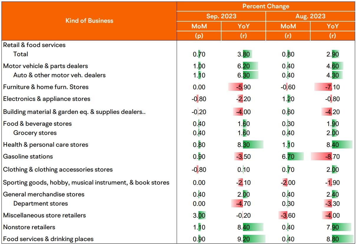 Industries with opportunities for third-quarter financial reports！